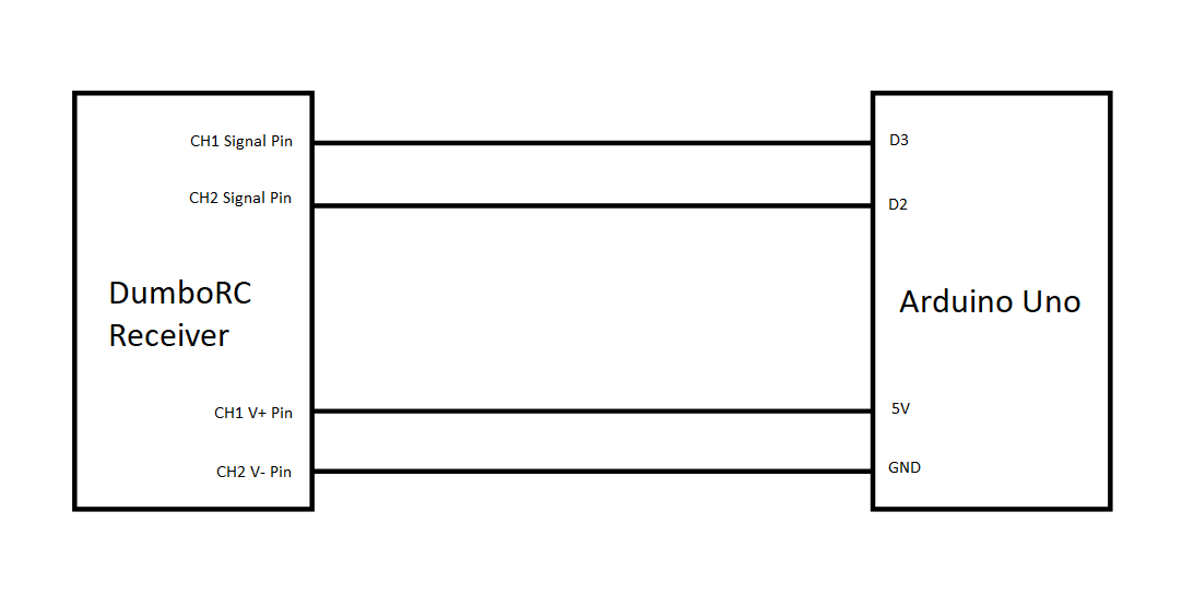 RC parser diagram